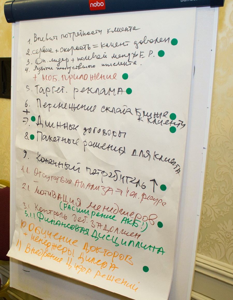 Пятый Съезд Дилеров Дентал Гуру