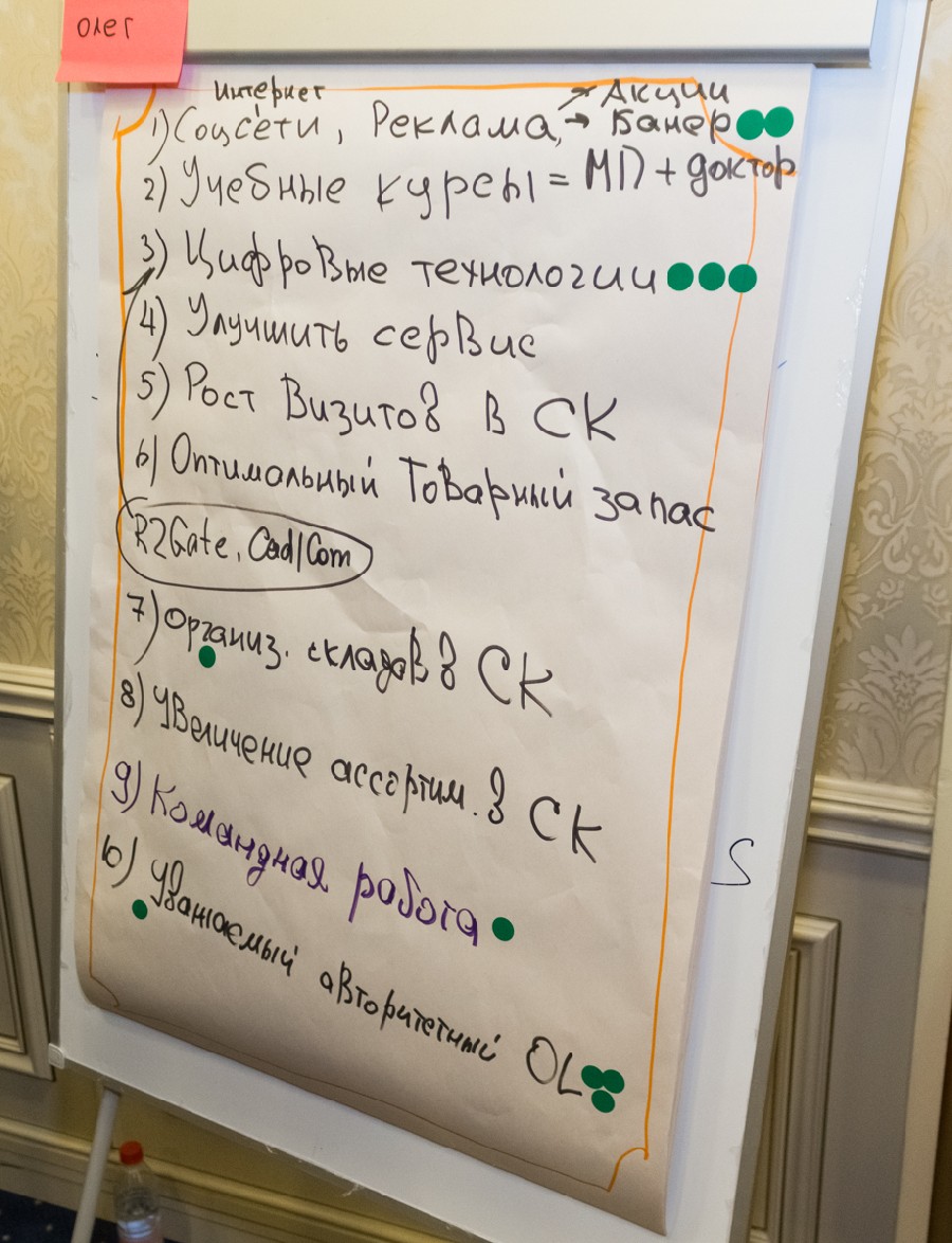 Пятый Съезд Дилеров Дентал Гуру