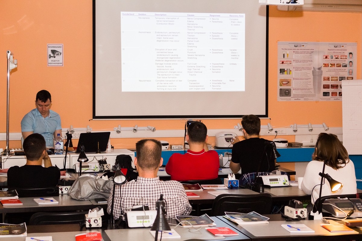 Осложнения при имплантологическом лечении. Методы их устранения