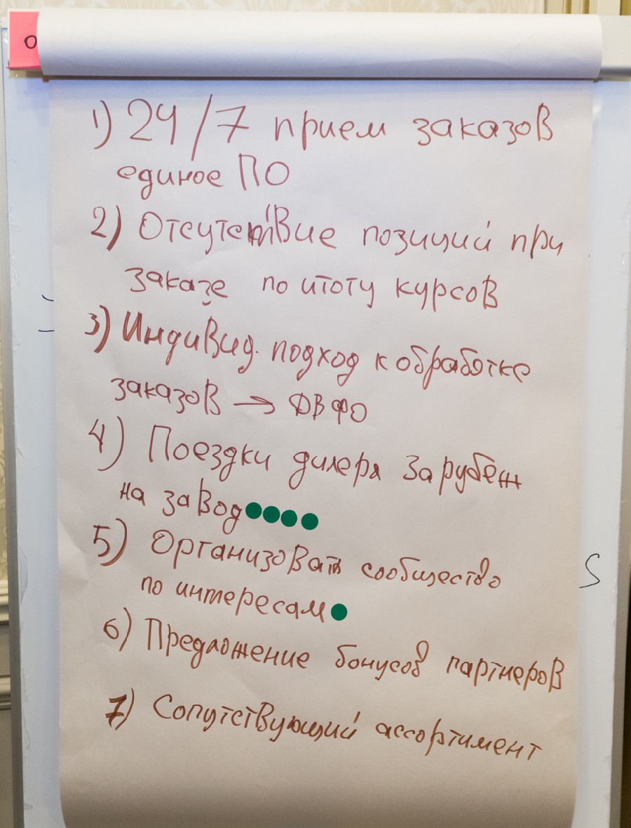 Пятый Съезд Дилеров Дентал Гуру