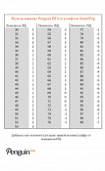 Penguin и штифты SmartPegs. Таблица соответствия измерений